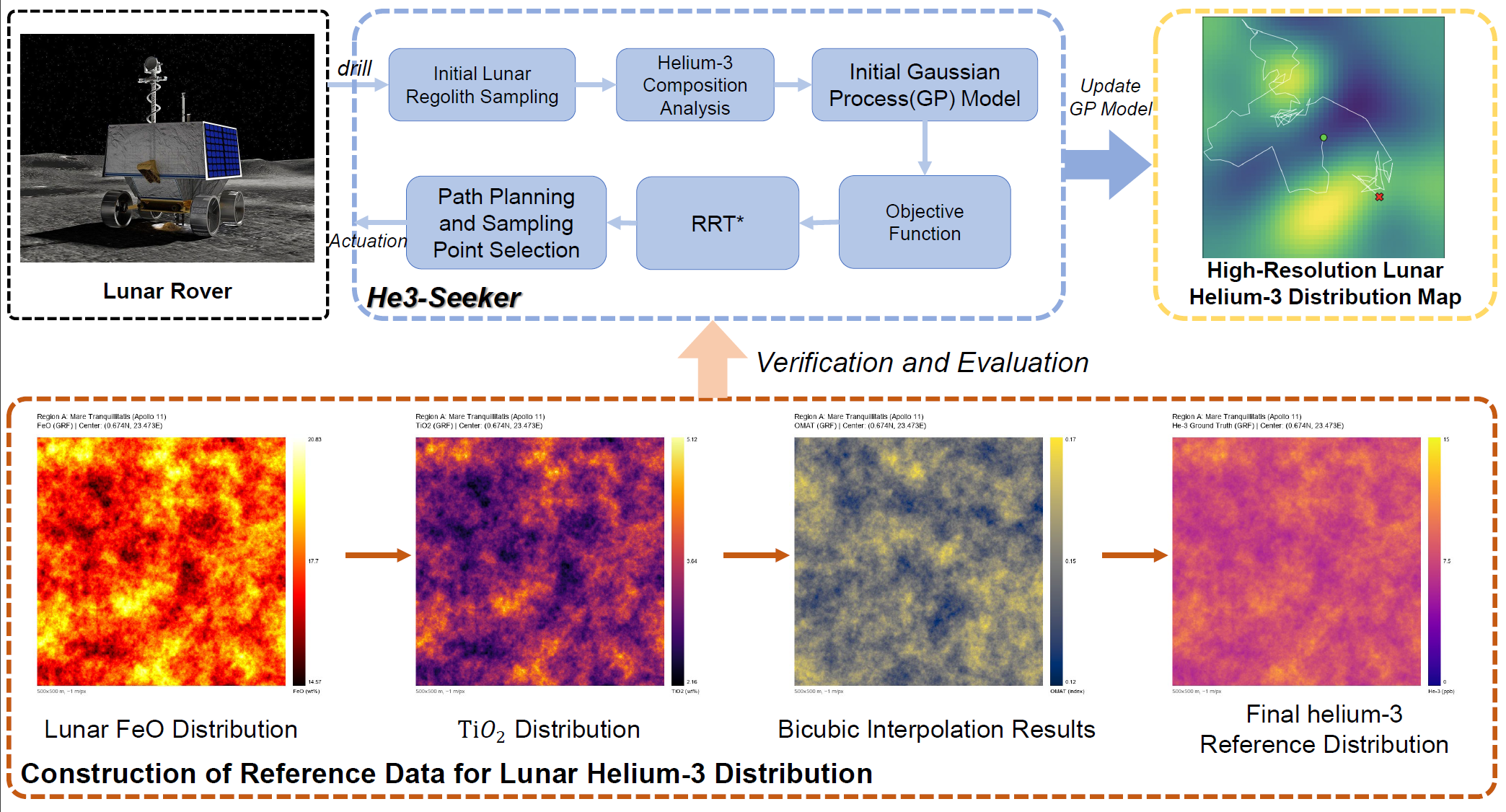 He3-Seeker Framework Pipeline